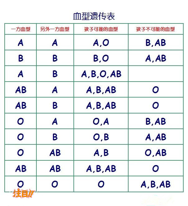 福建省DNA鉴定正规的中心在哪里,福建省正规的DNA亲子鉴定机构办理费用